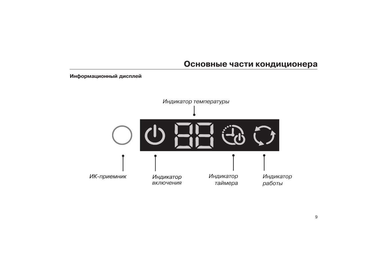 Haier не включается. Кондиционер Хайер таймер. Сплит система Nesons пульт управления. Руководство пользователя кондиционер Haier. Инструкция для пользователей кондиционеров с.