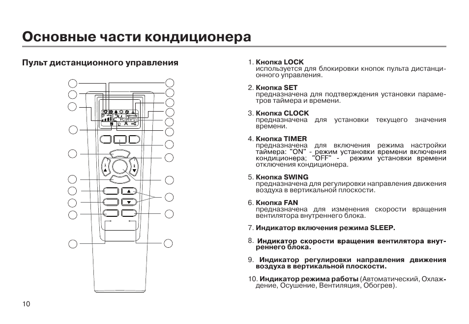 Инструкция как пользоваться кондиционером. Сплит система Haier инструкция к пульту. Пульт управления кондиционером Haier. Сплит система Хайер пульт управления инструкция. Сплит система Haier пульт инструкция по применению.