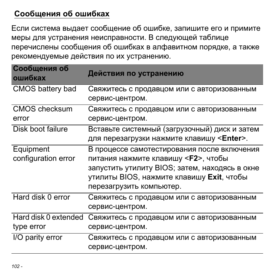 Инструкция ошибок