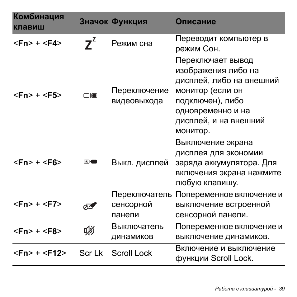 Комбинации компьютер. Сочетание клавиш спящий режим. Комбинация клавиш для сна компьютера. Комбинация клавиш для выключения ПК. Комбинация клавиш для вывода изображения на монитор.