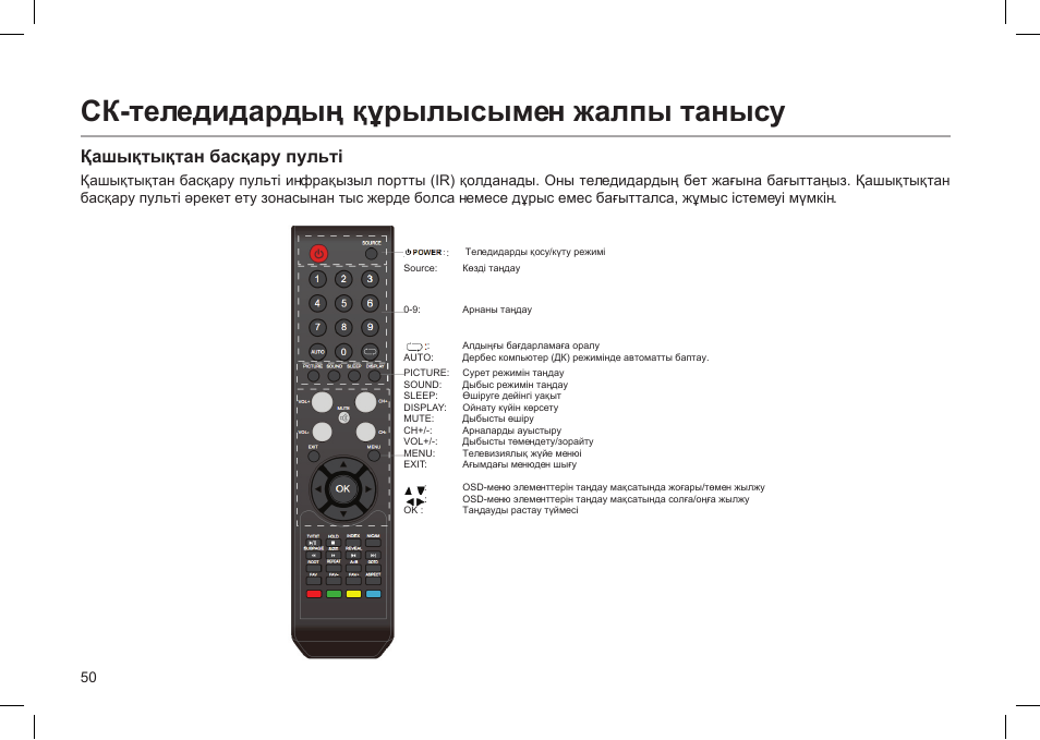 Настройка телевизора haier smart tv. Пульт от телевизора Haier инструкция. Пульт HTR-a10 для телевизора Haier инструкция по применению. HTR-u29r пульт. Haier HTR-a10 телевизор андроид.