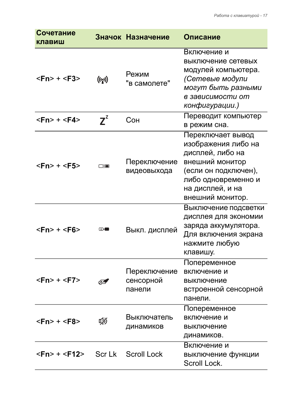 Комбинация клавиш для включения клавиатуры. Включение клавиатуры на компьютере комбинация клавиш. Комбинация клавиш на клавиатуре для выключения компьютера. Сочетание клавиш для выключения компьютера.