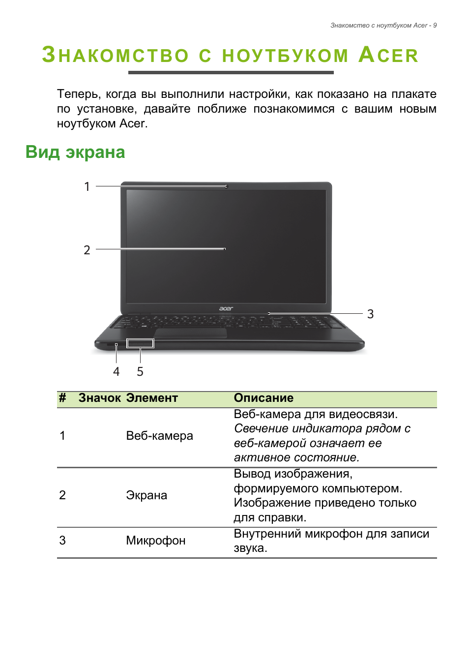 Ноутбук Acer Acer инструкция