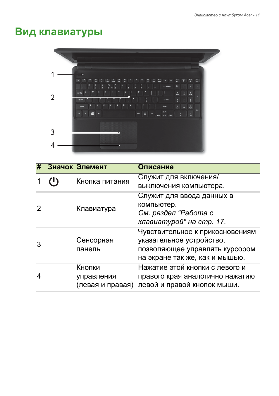 Описание ноутбука. Индикаторы на клавиатуре компьютера. Описание клавиатуры компьютера Acer. Клавиатура на ноутбуке Acer обозначение. Индикатор питания на ноутбуке Acer.