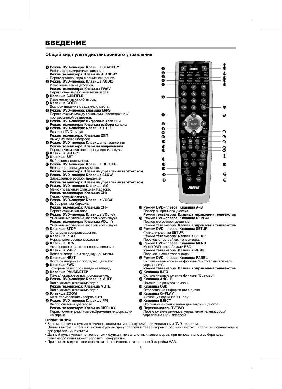 Настройка телевизора bbk. Пульт для дивиди BBK dv723s. Коды кнопок пульта BBK dv967s. Пульт ВВК двд плеер функции кнопок. Пульт телевизора BBK инструкция.