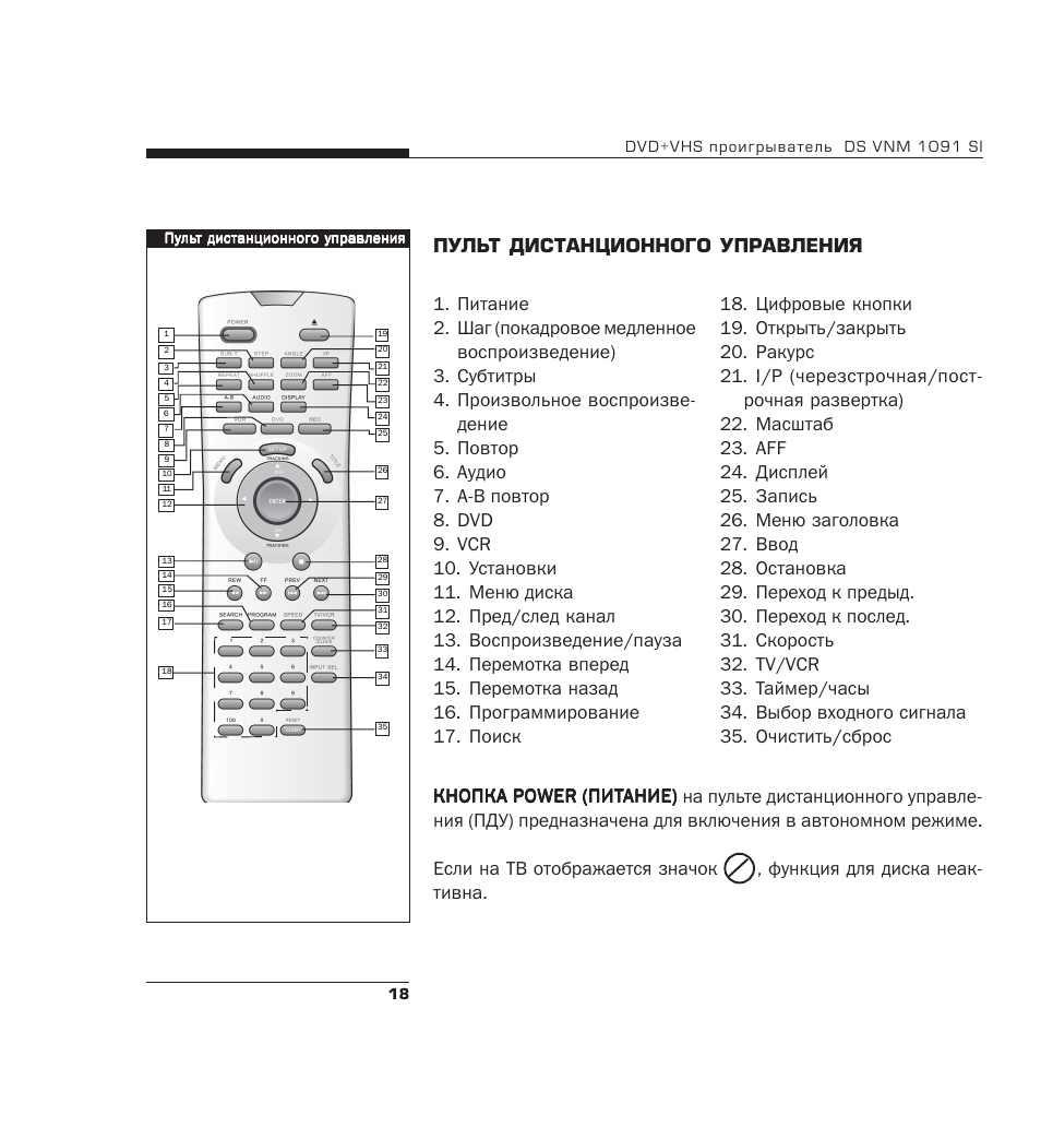 Пит инструкция. Bork DS VNM 1091. Универсальный пульт управления Bork quick reference. Bork DS VNM 1091 схема. Econolink пульт инструкция.