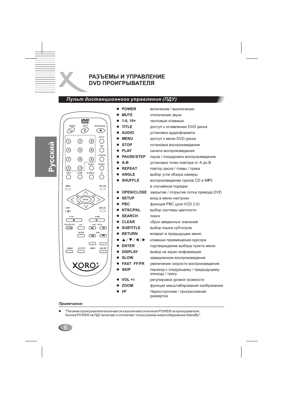 Пульт управления телевизором инструкция. DVD Xoro HSD 202p схема. Функции пульта плеера. Пульт двд т2 инструкция. DVD Player пульт управления на русском языке.