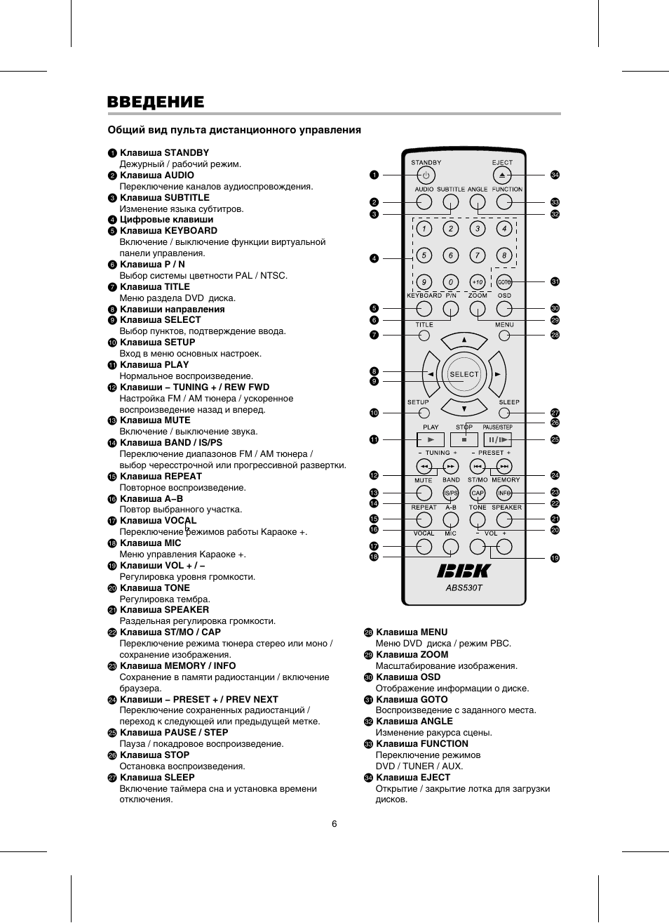 Bbk abs530t схема