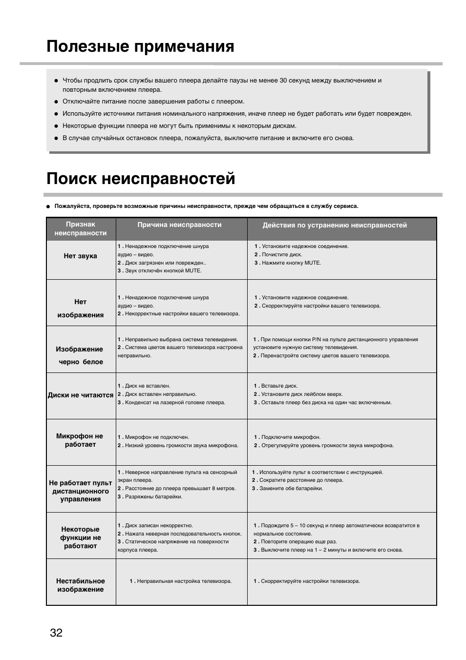 Поломки для списания. Неисправности двд плеера для списания. Неисправности для списания. Поломки телевизора для списания. Дефекты телевизора для списания.