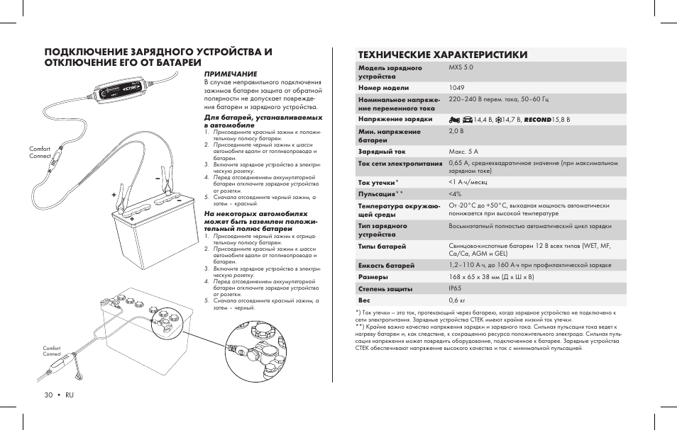 Стек инструкция