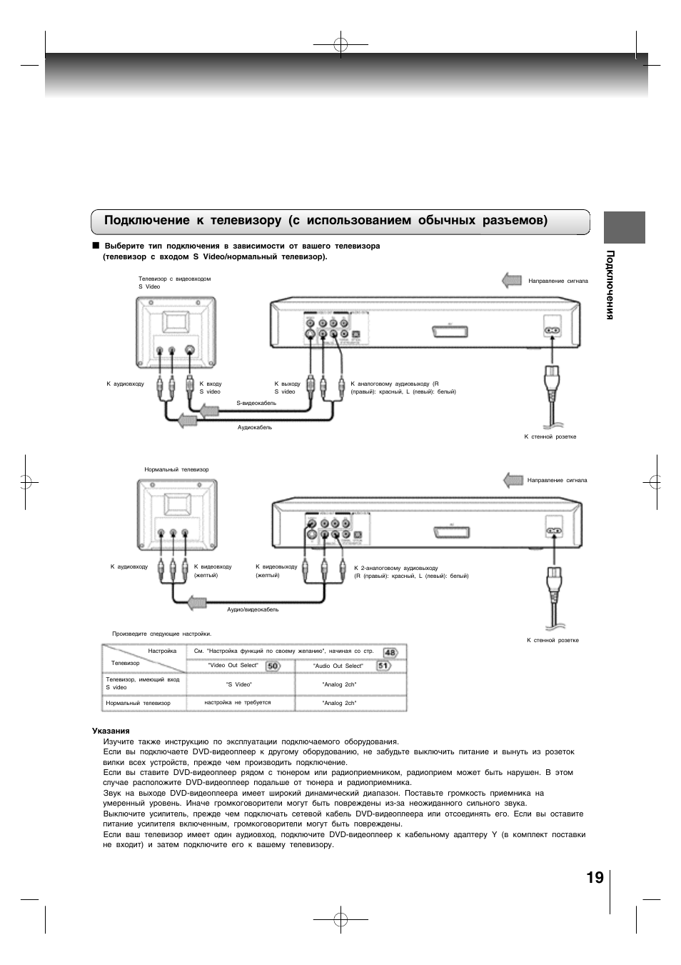 Как подключить телевизор тошиба. Toshiba sd220. Подсоединить дивиди к телевизору Тошиба. Телевизор Тошиба как подключить двд плеер. Как подключить DVD плеер Тошиба к телевизору.