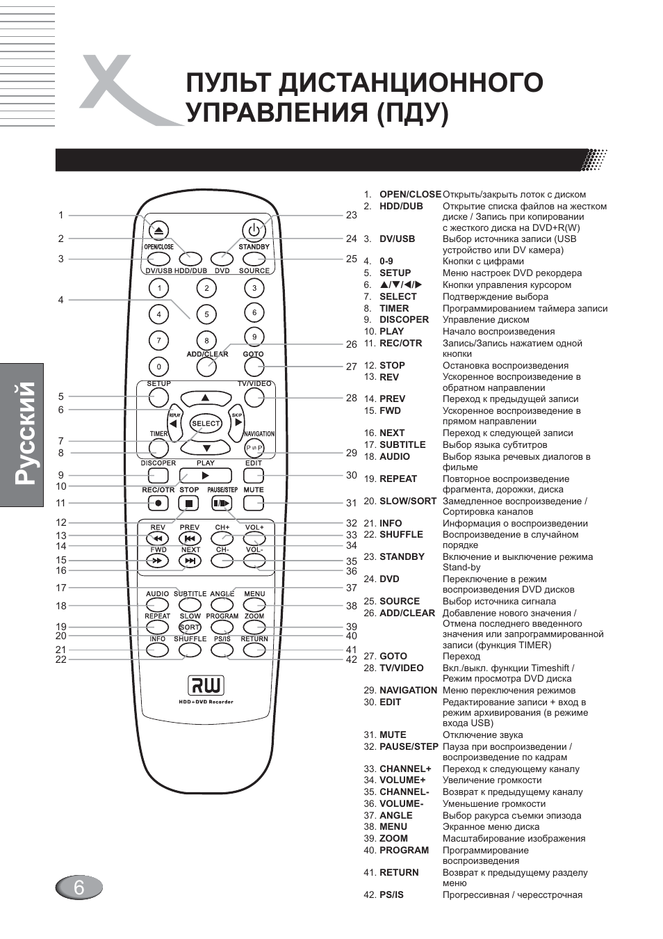 Инструкция пульт ролсен. Пульт программируемый DVD. Пульт Ростелекома описание кнопок.