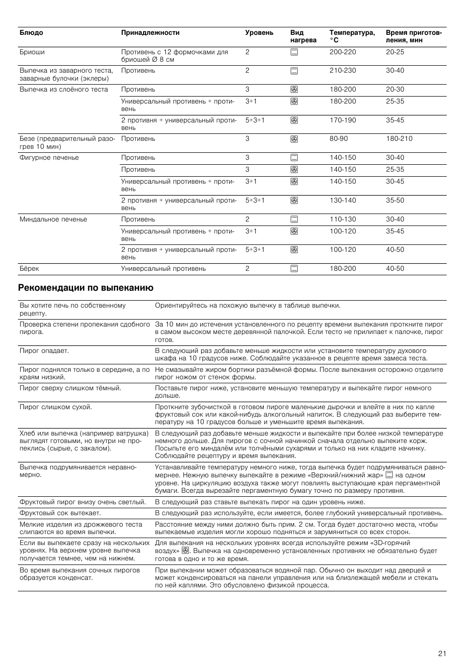 режим пицца в духовке bosch сколько градусов фото 116