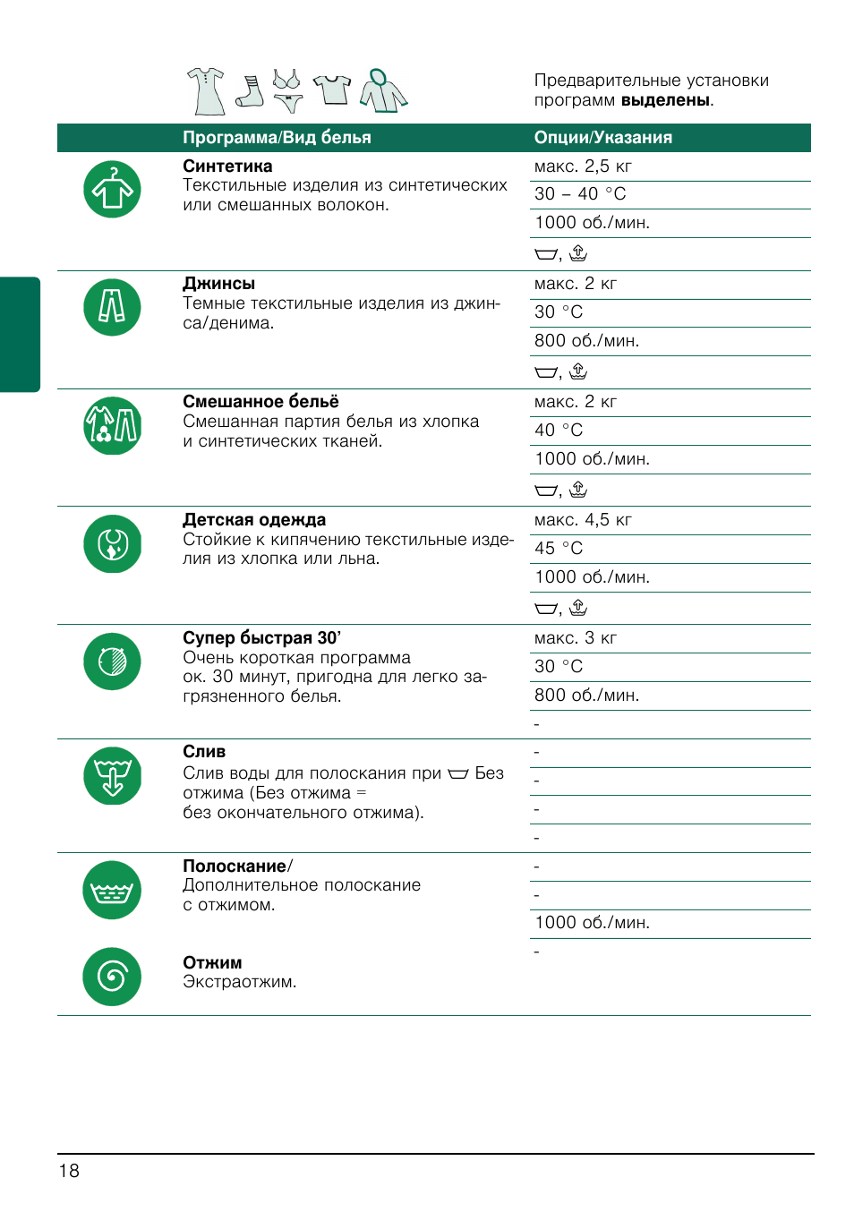 Bosch serie 2 инструкция