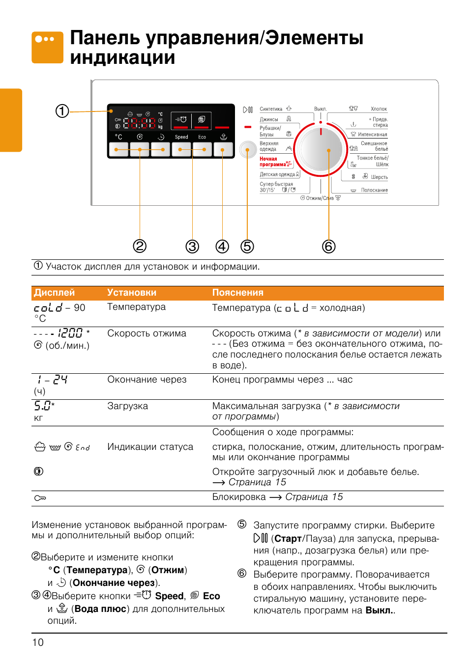 Панель bosch maxx 5