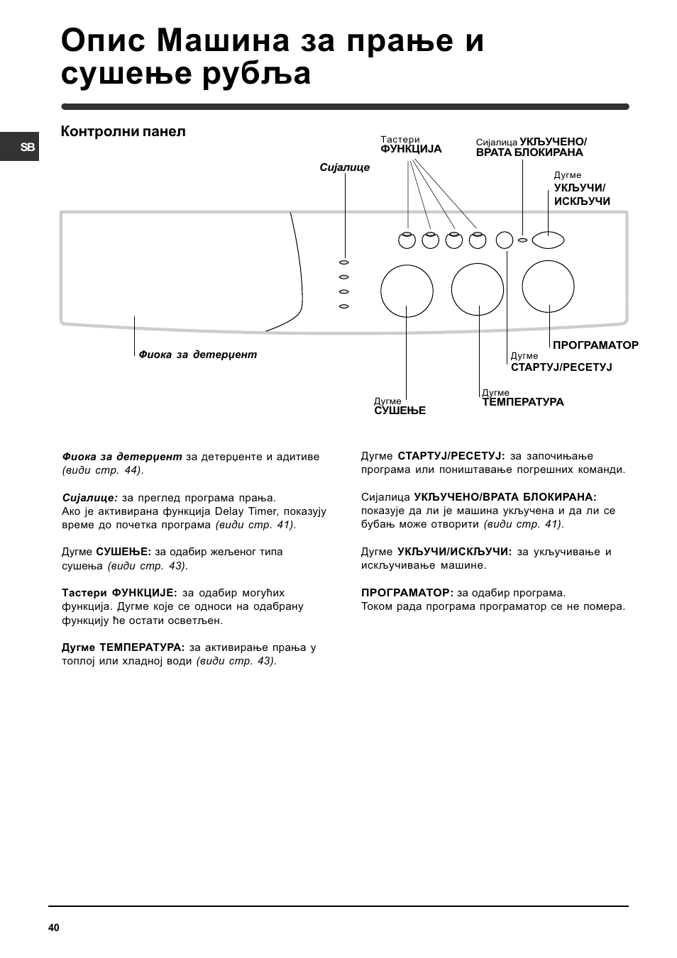 Индезит 2296xw инструкция с картинками