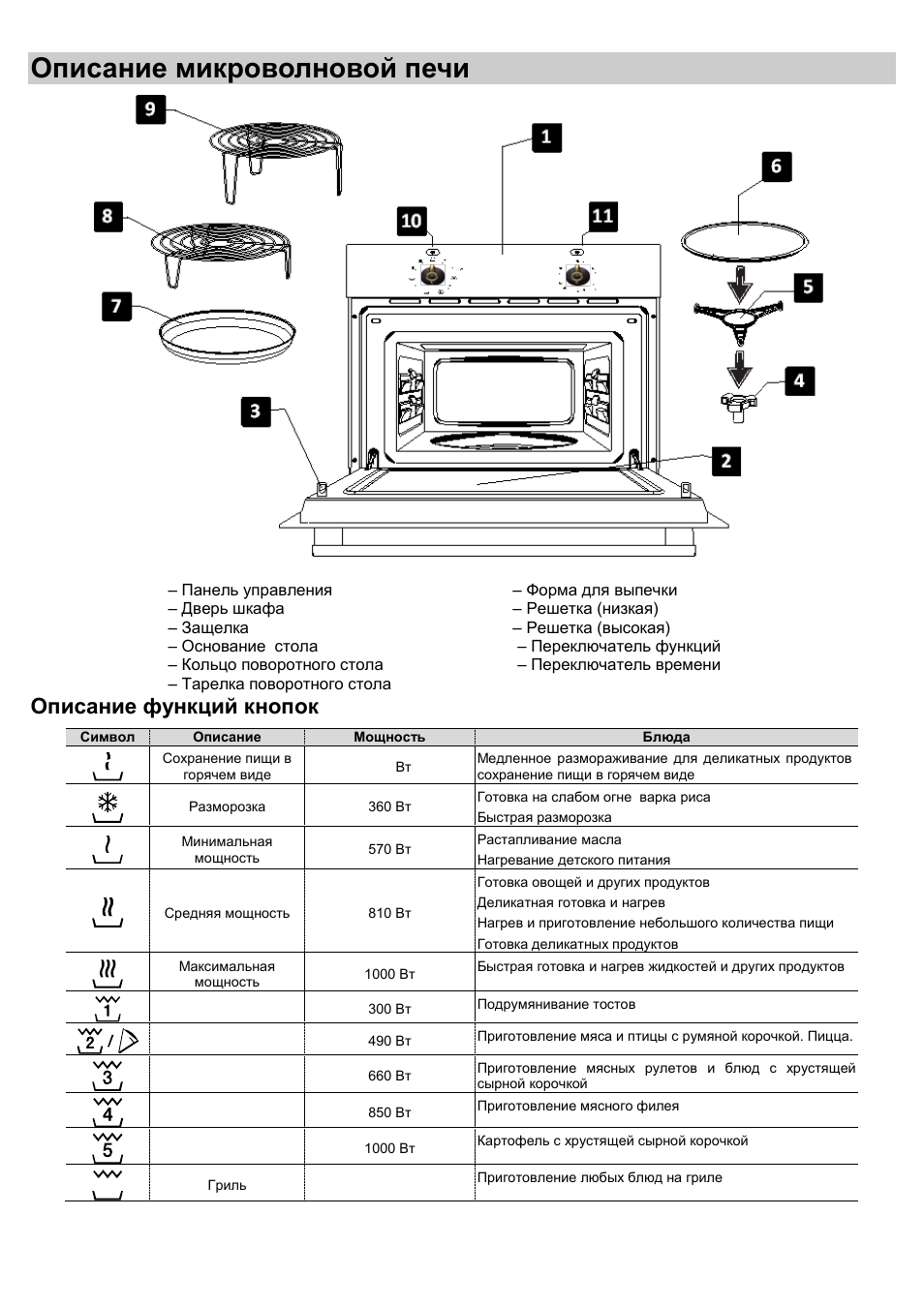 Микроволновая печь мощность