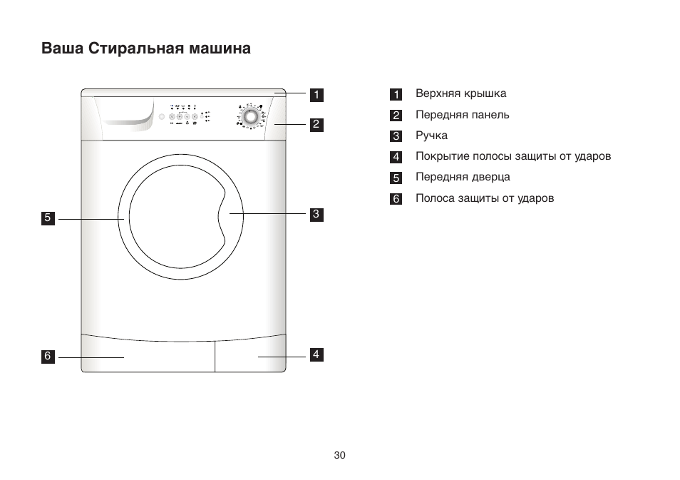 Схема стиральной машины автомат