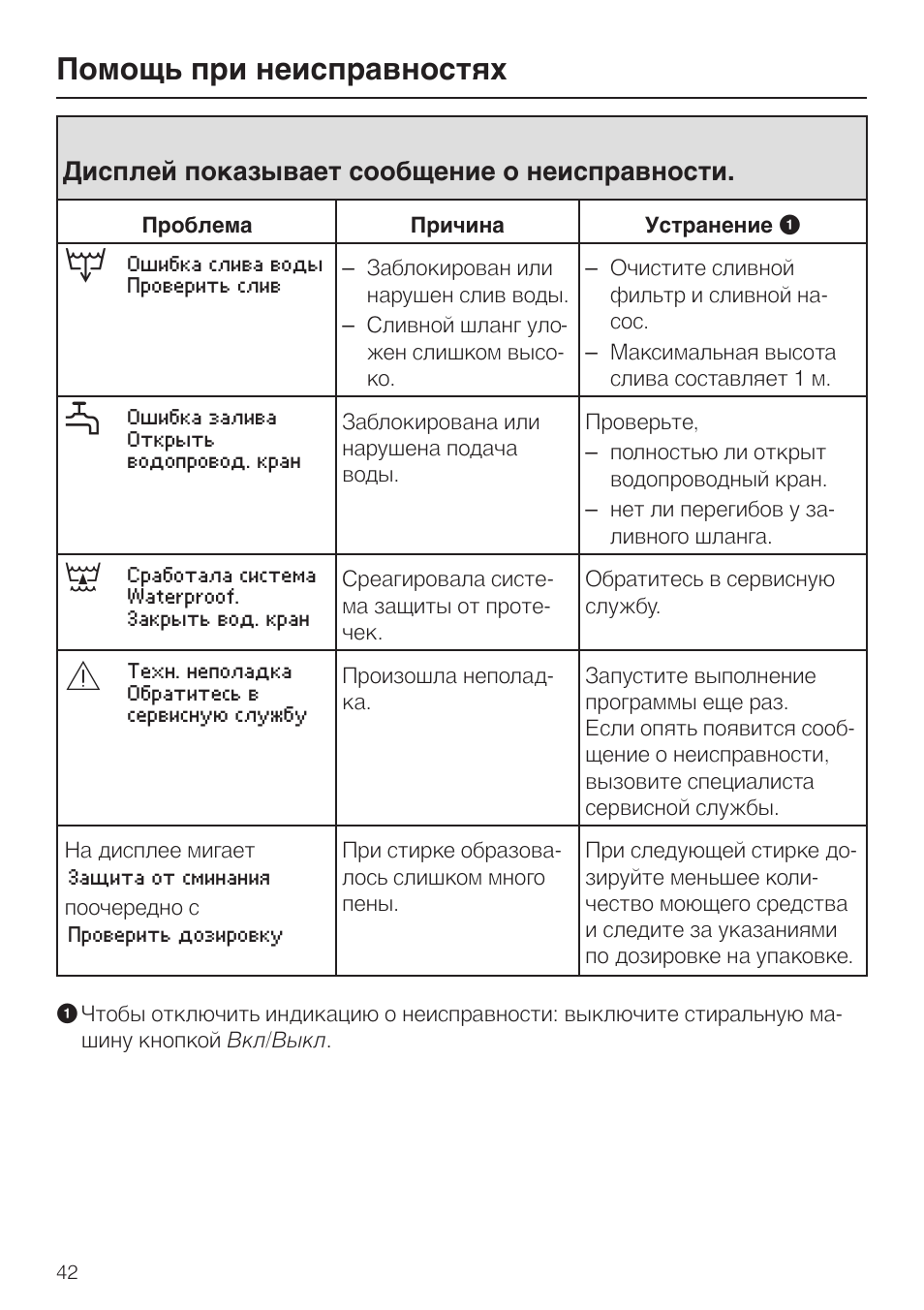 Неисправности дисплея