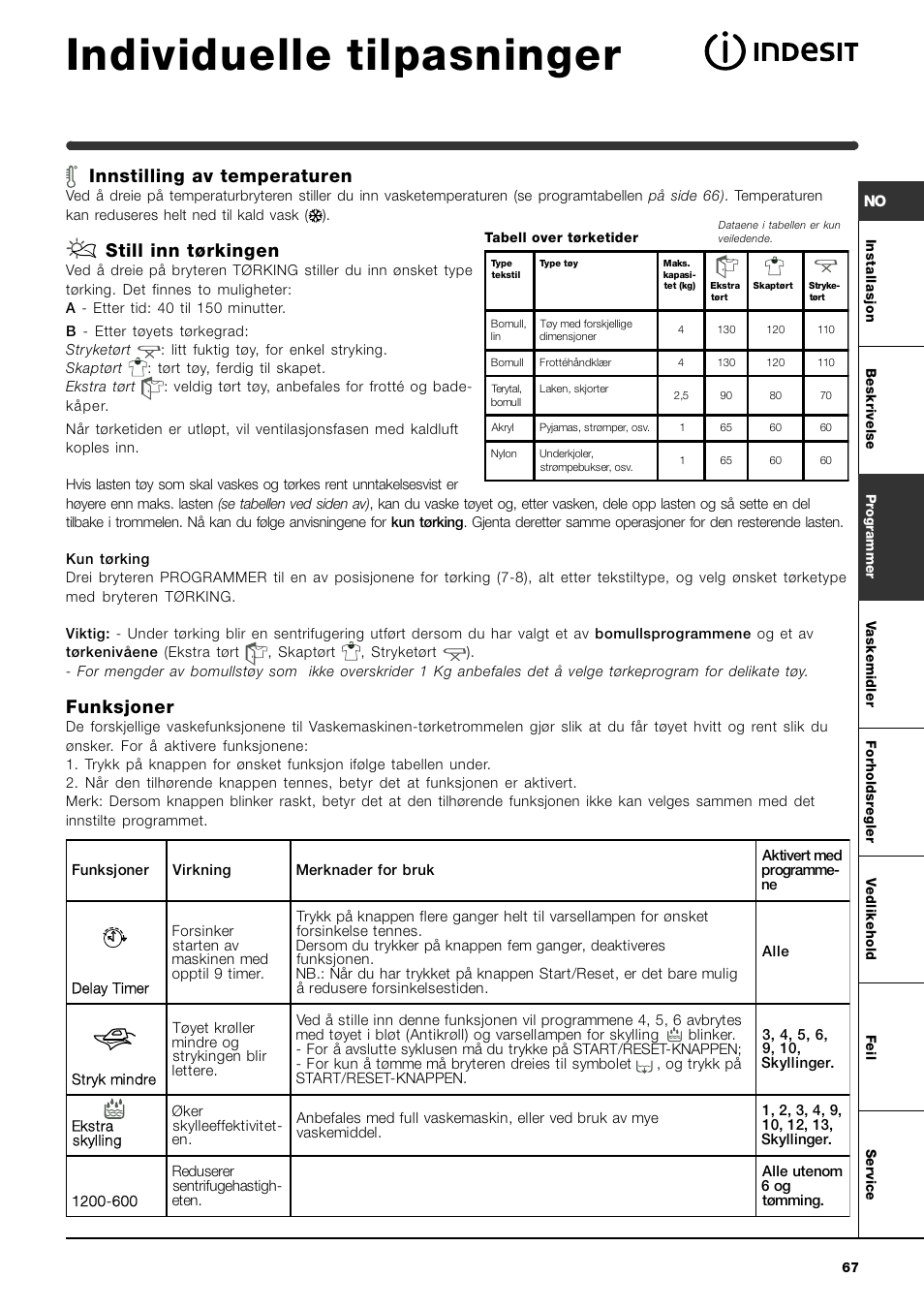 Индезит 2296xw инструкция с картинками