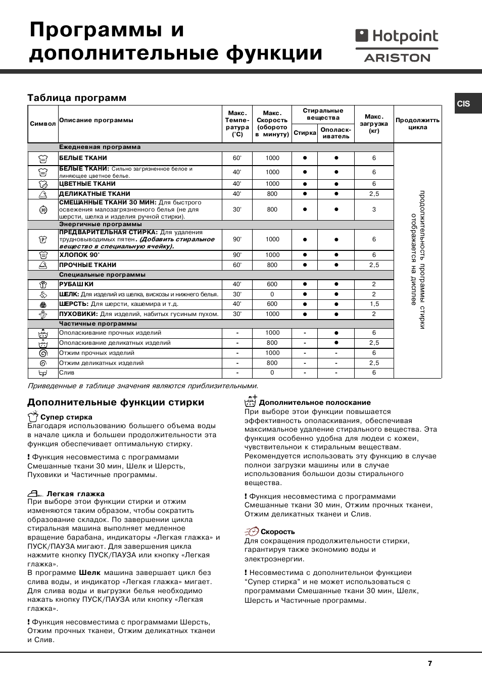 Стиральная машина hotpoint ariston инструкция по применению. Хотпоинт Аристон стиральная машина режимы стирки. Машинка Hotpoint Ariston режимы стирки. Машинка Хотпоинт Аристон программы стирки. Hotpoint Ariston стиральная машина 5 кг режимы стирки.