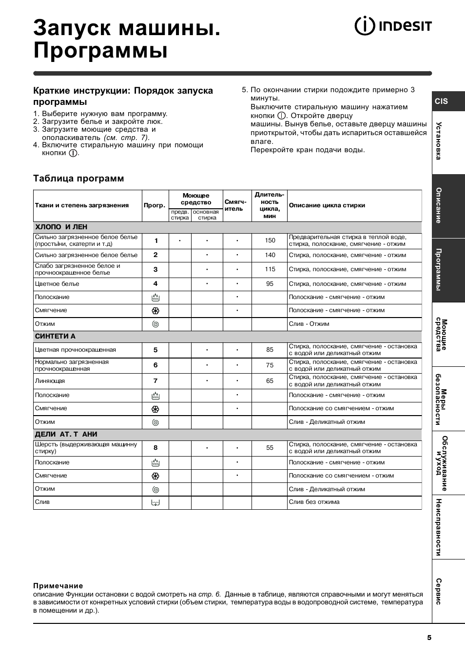 Режимы стирки машинки индезит старого образца