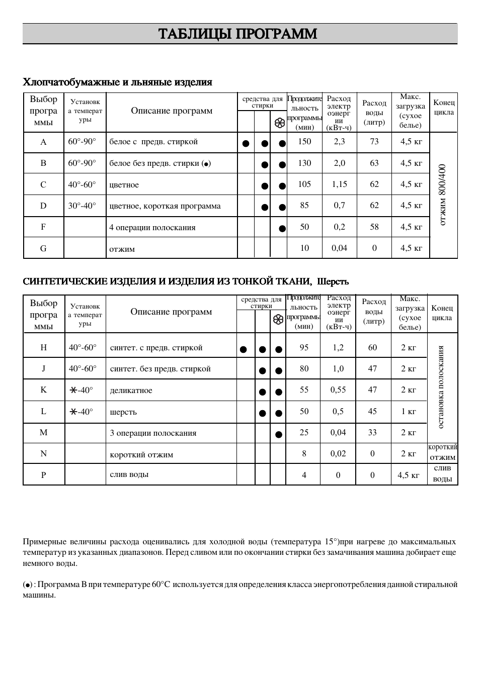 режим пицца занусси фото 96