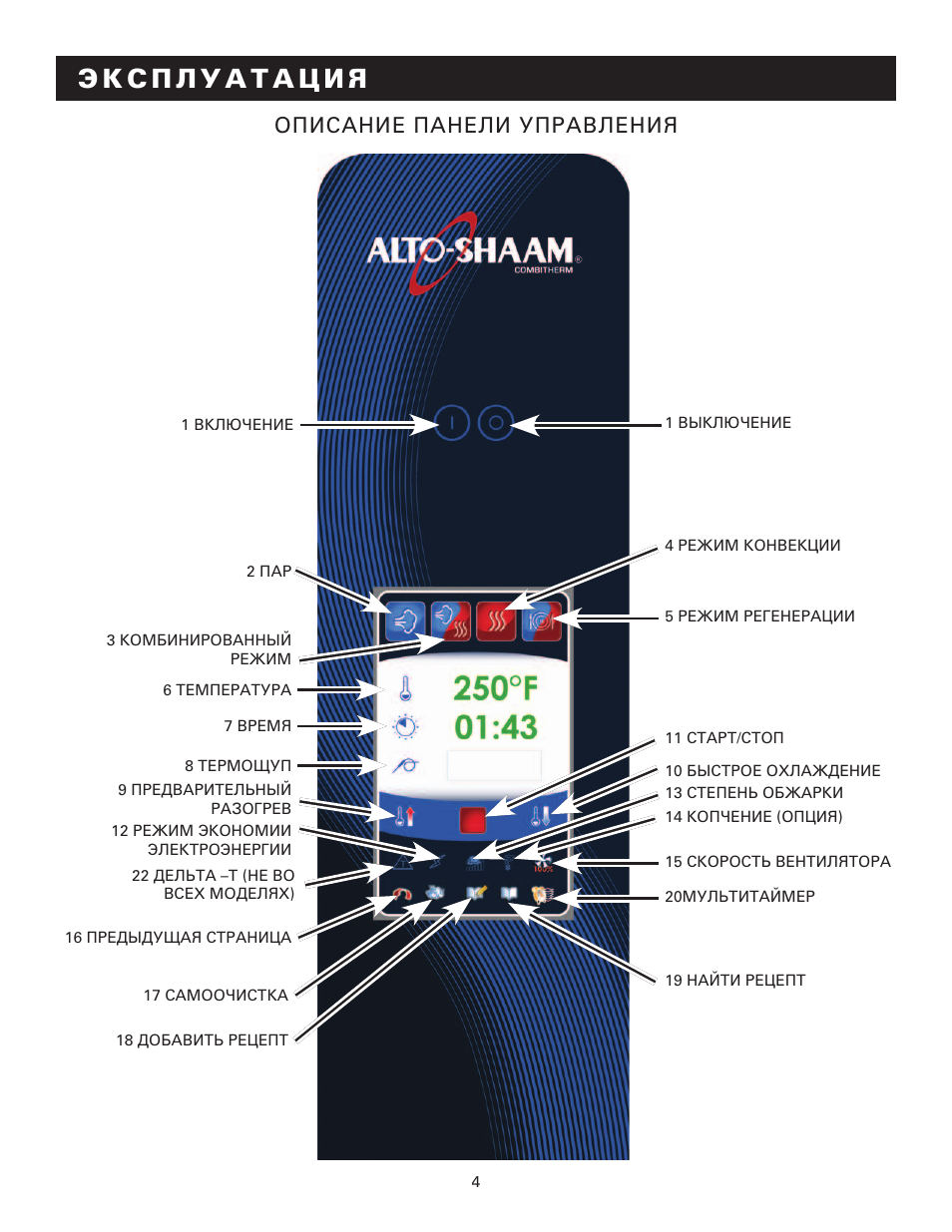 Описание панели. Alto Shaam 750-s инструкция по эксплуатации. Инструкция к Rubitec.