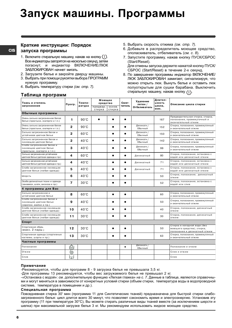 Программа стиральная. Таблица программ к стиральной машине Индезит wisl 103. Индезит стиральная машина WIUN 105 программы. Программы стиральной машины Индезит wisl 103. Стиральная машина Индезит wisl 103 программы стирки.