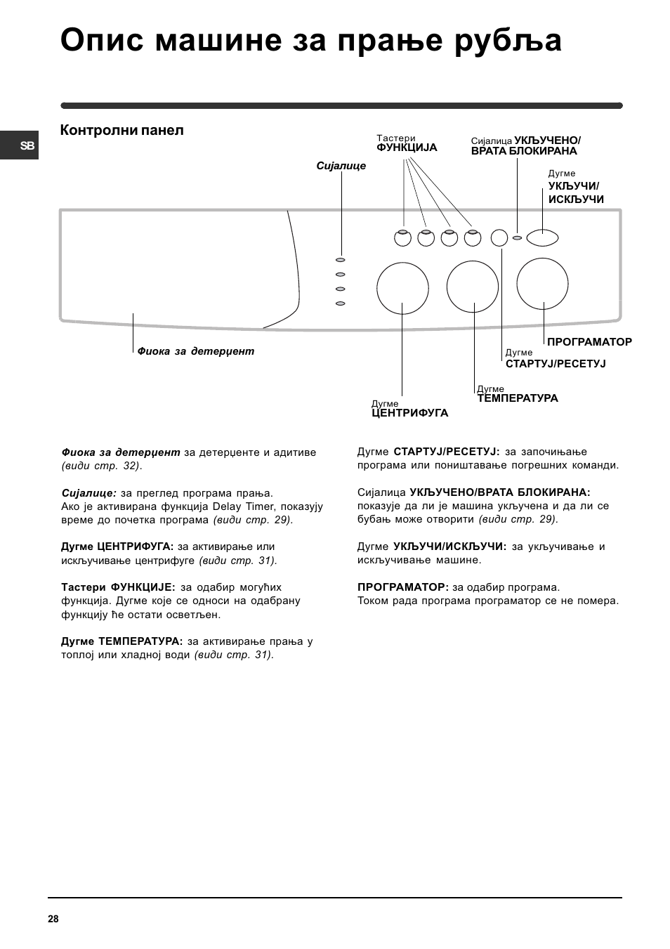 Машинки индезит старого образца инструкция