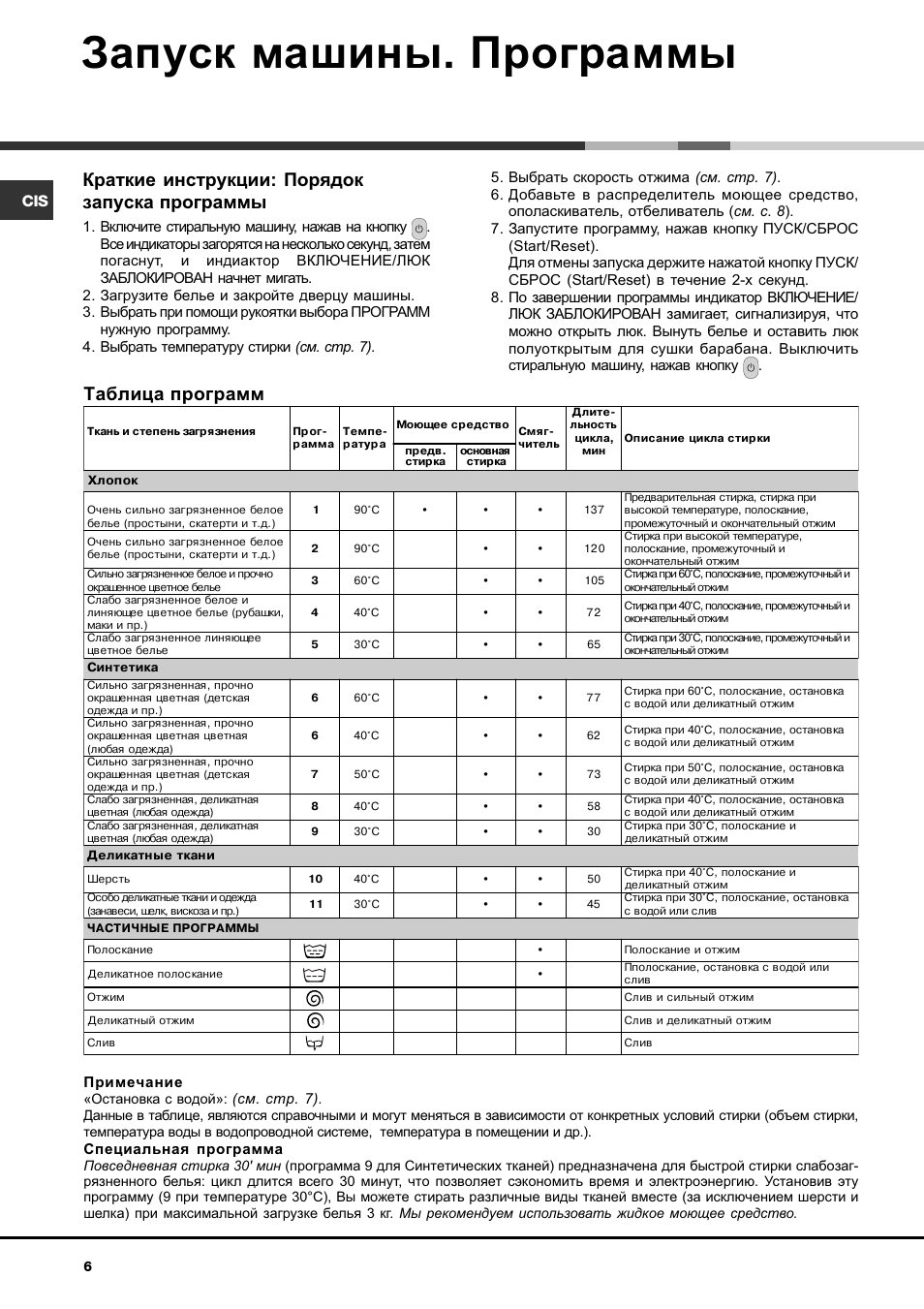 Аристон инструкция. Аристон AVL 100 режимы стирки. Аристон стиральная машина AVSL 105 программы стирки. Стиральная машина Аристон AVSL 100 инструкция. Аристон AVSL 100 программы стирки.