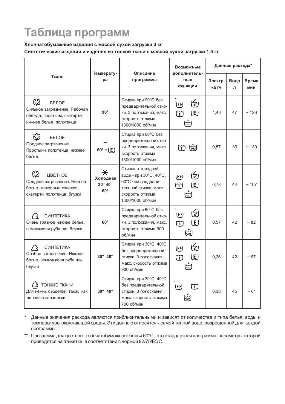 Electrolux steam system стиральная машина инструкция фото 50