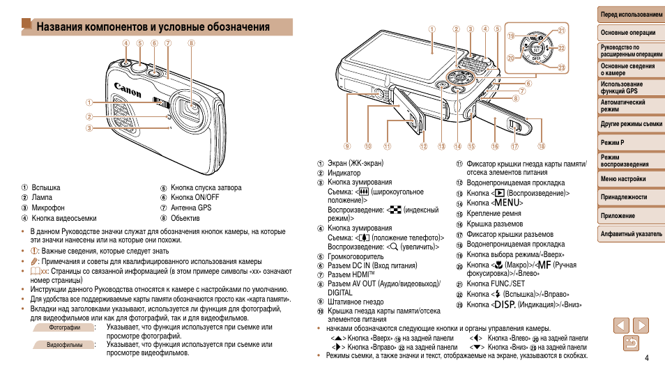 Digital инструкция. Инструкция к цифровому фотоаппарату Canon. Клпоблю инструкция цифровой. Fakenamegenerator инструкция обозначения. Фотоаппарат канон 1000 дэ инструкция по применению.