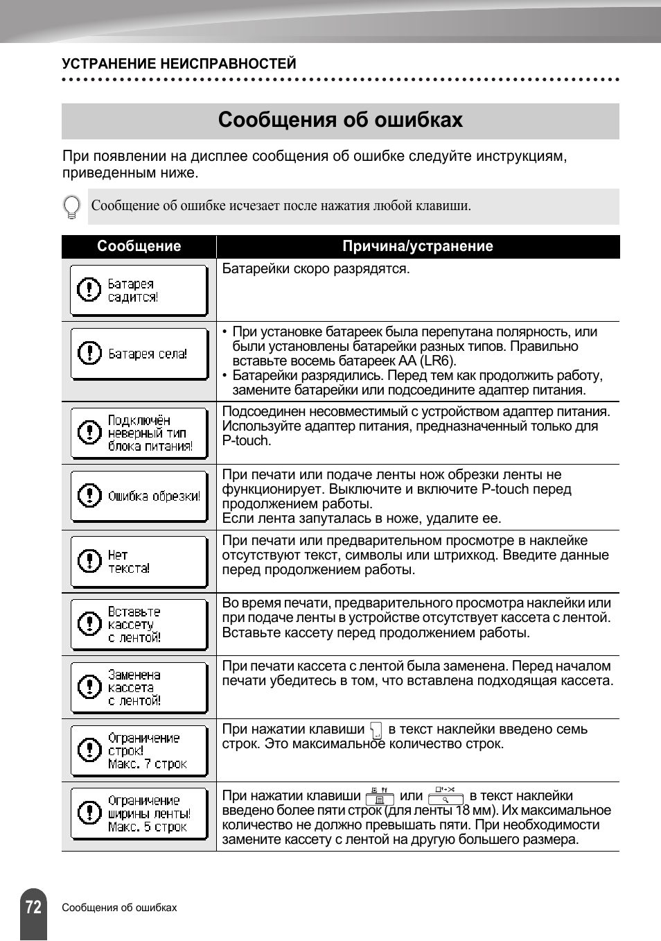 Инструкция ошибок