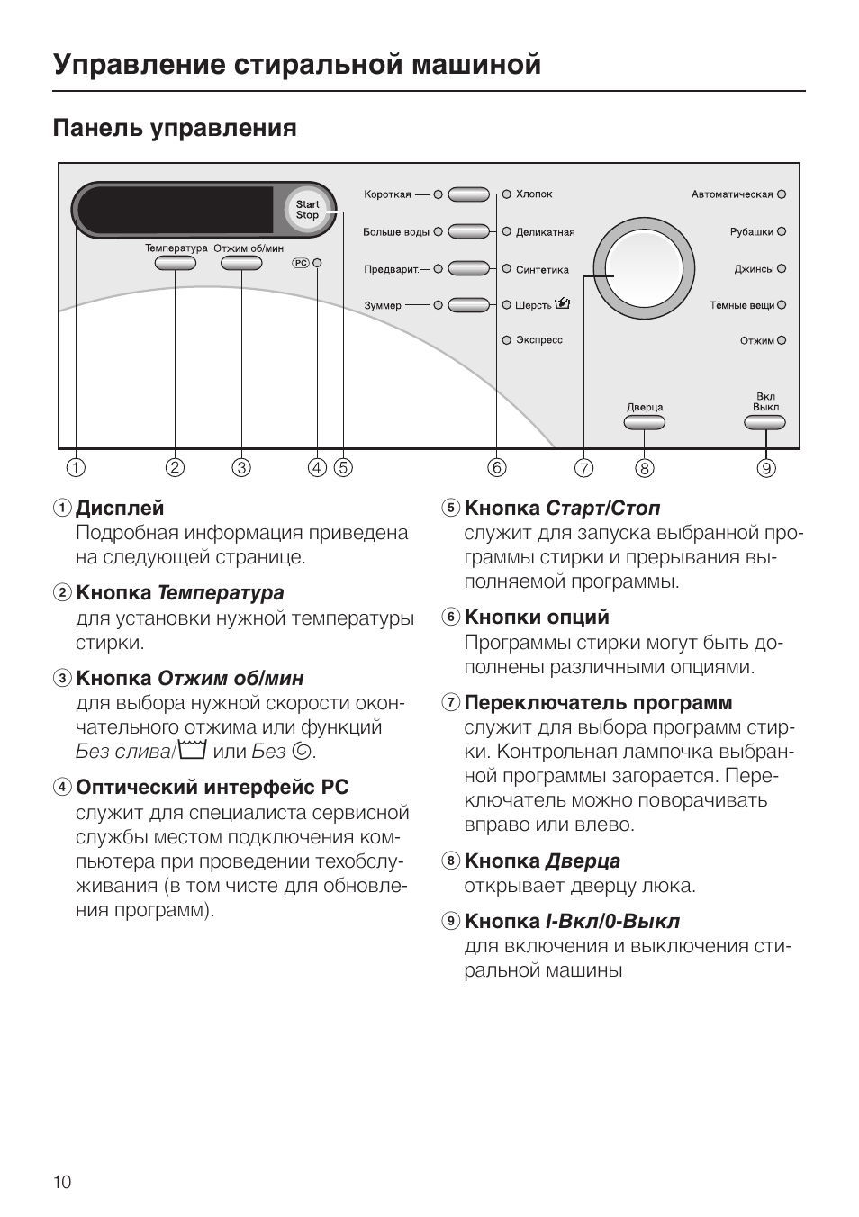 Управление стиральной машиной. Стиральная машина Miele w 1714. Стиральная машинка Miele панель управления. Миле стиральная машина w 5000 панель управления. Стиральная машина Miele w1 программы.