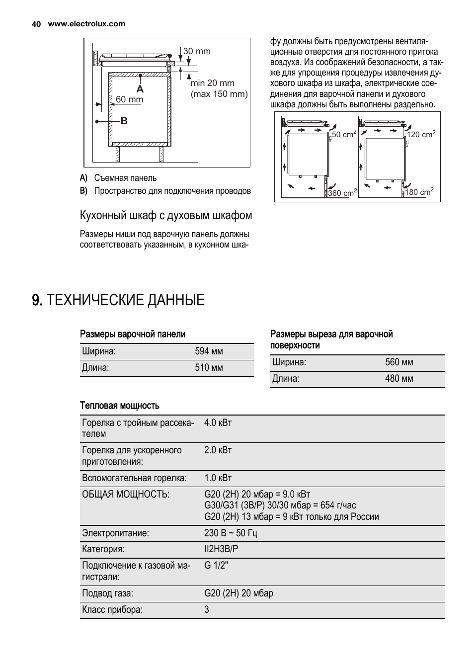 Паспорт на варочную панель Electrolux