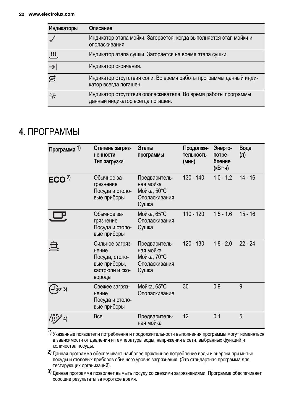 Электролюкс центурион 50 литров инструкция