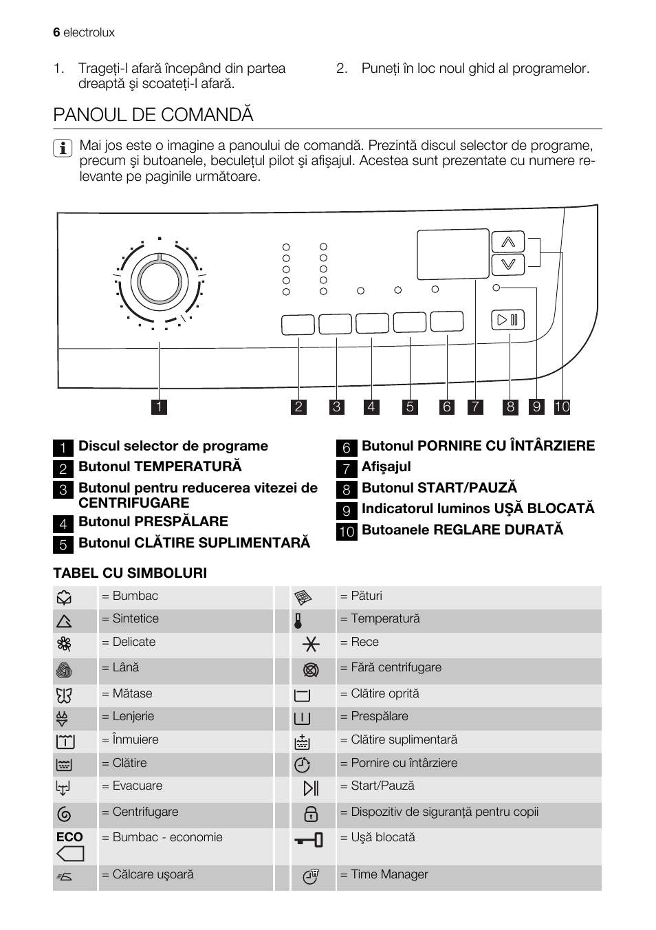 стиральная машина электролюкс steam system инструкция фото 59