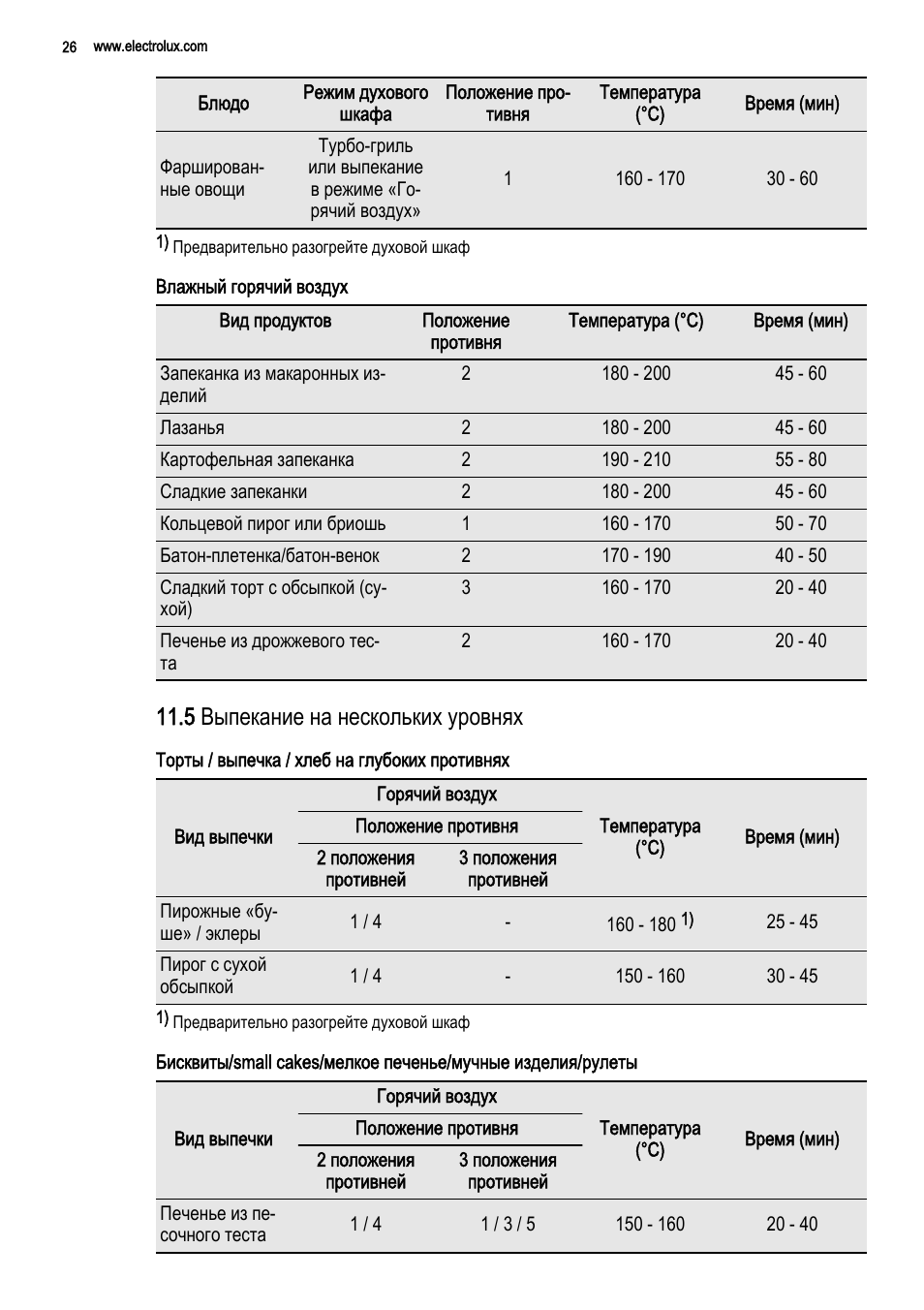 температура для пиццы в духовке с конвекцией фото 64