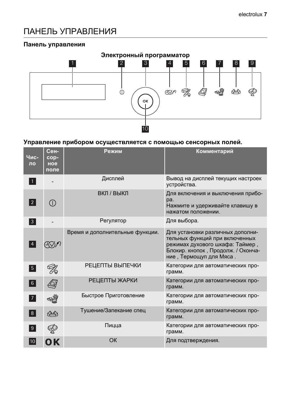 Electrolux steam system инструкция фото 105