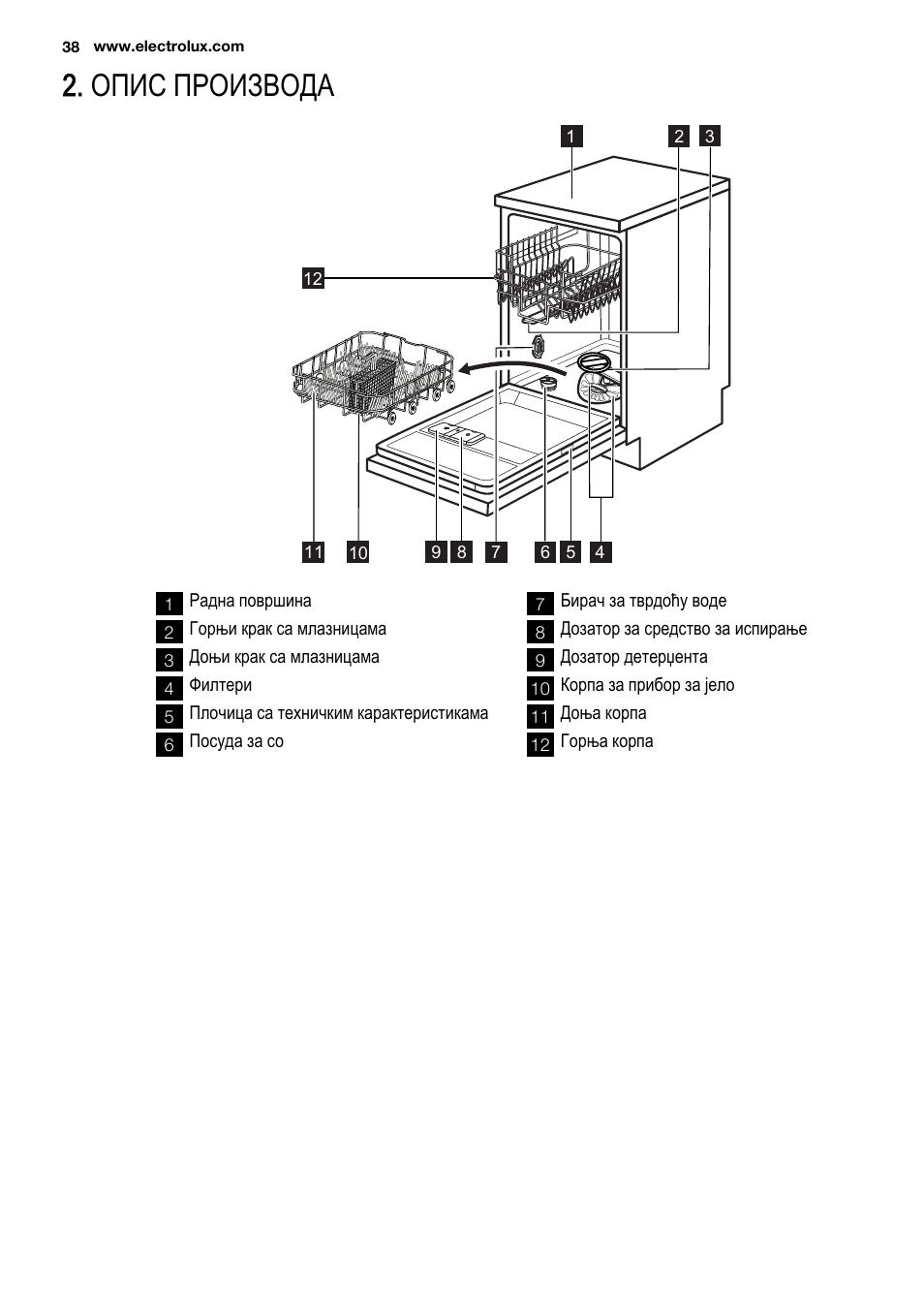 пароконвектомат electrolux air o steam инструкция фото 38