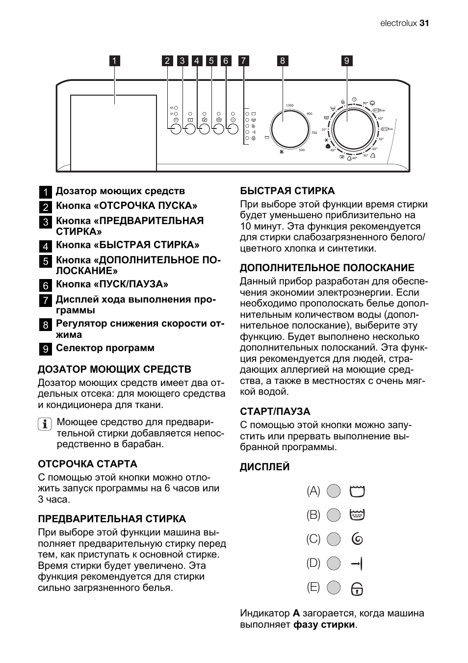 Как пользоваться стиральной машиной electrolux старого образца