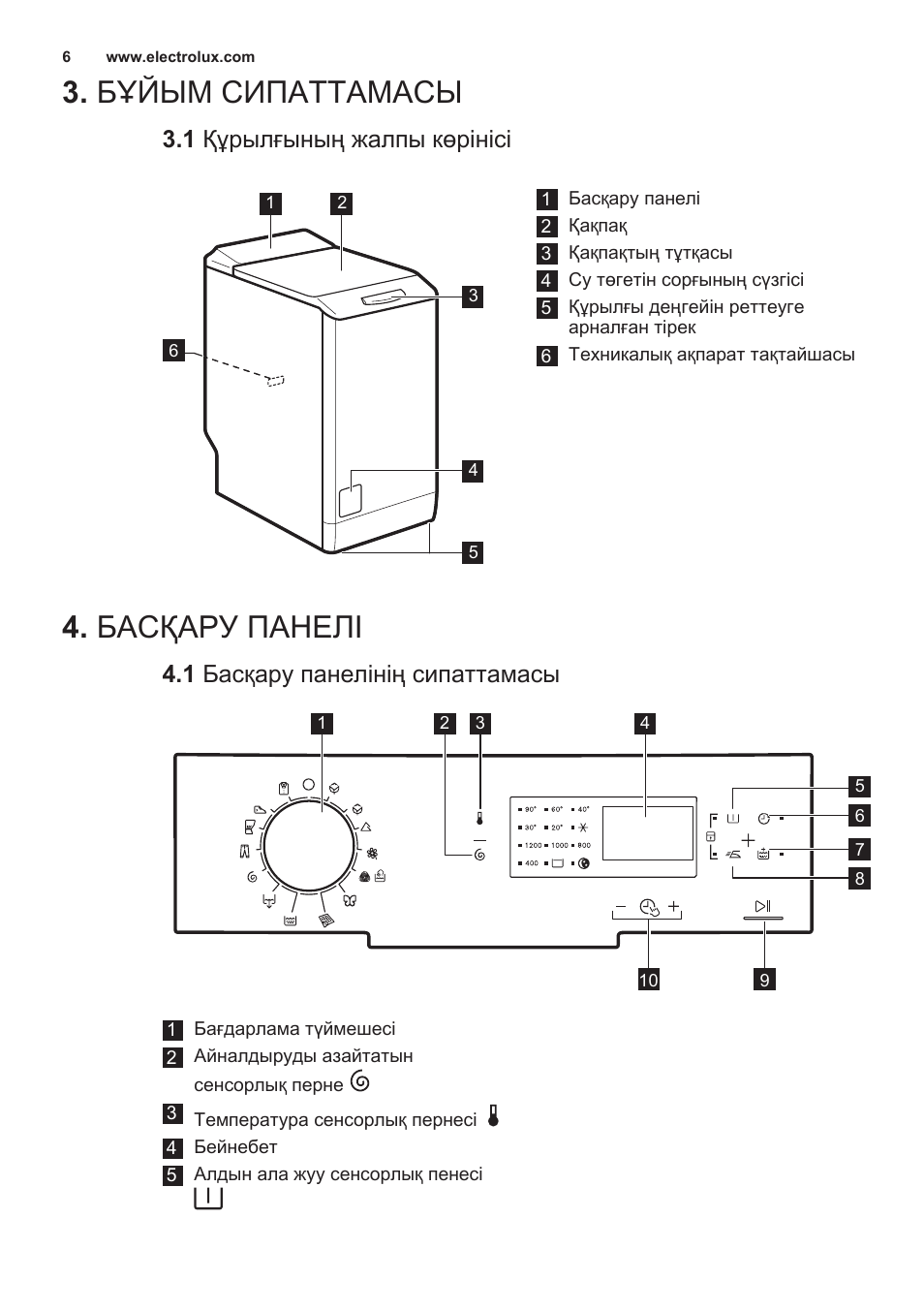 Стиральная машинка электролюкс старого образца