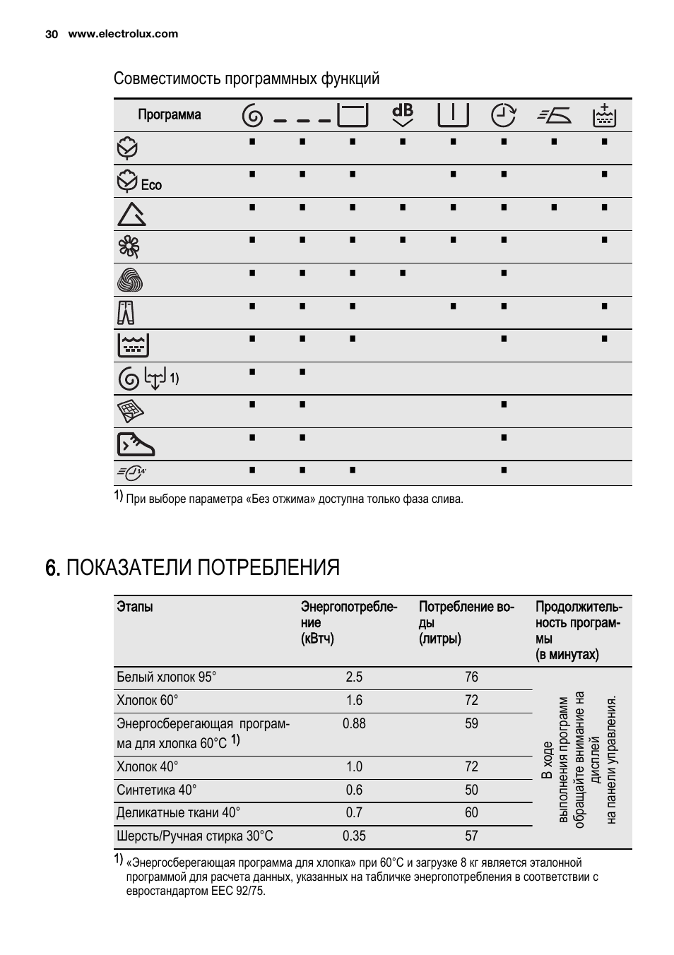 какое потребление духового шкафа