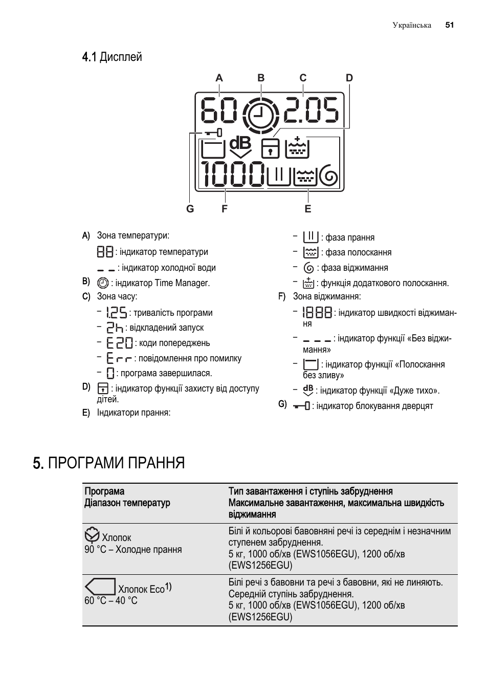 Электрическая схема стиральной машины электролюкс ews 1046