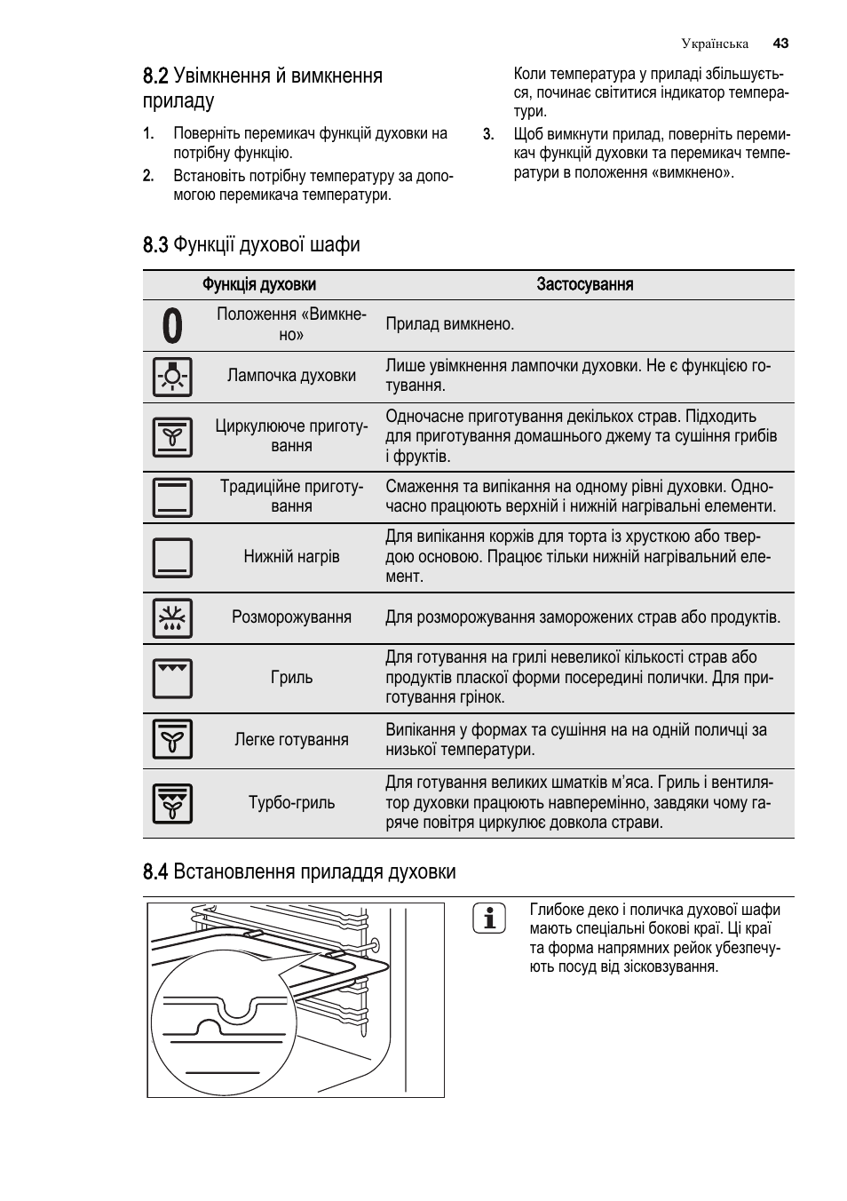 Vestel духовой шкаф инструкция духовка