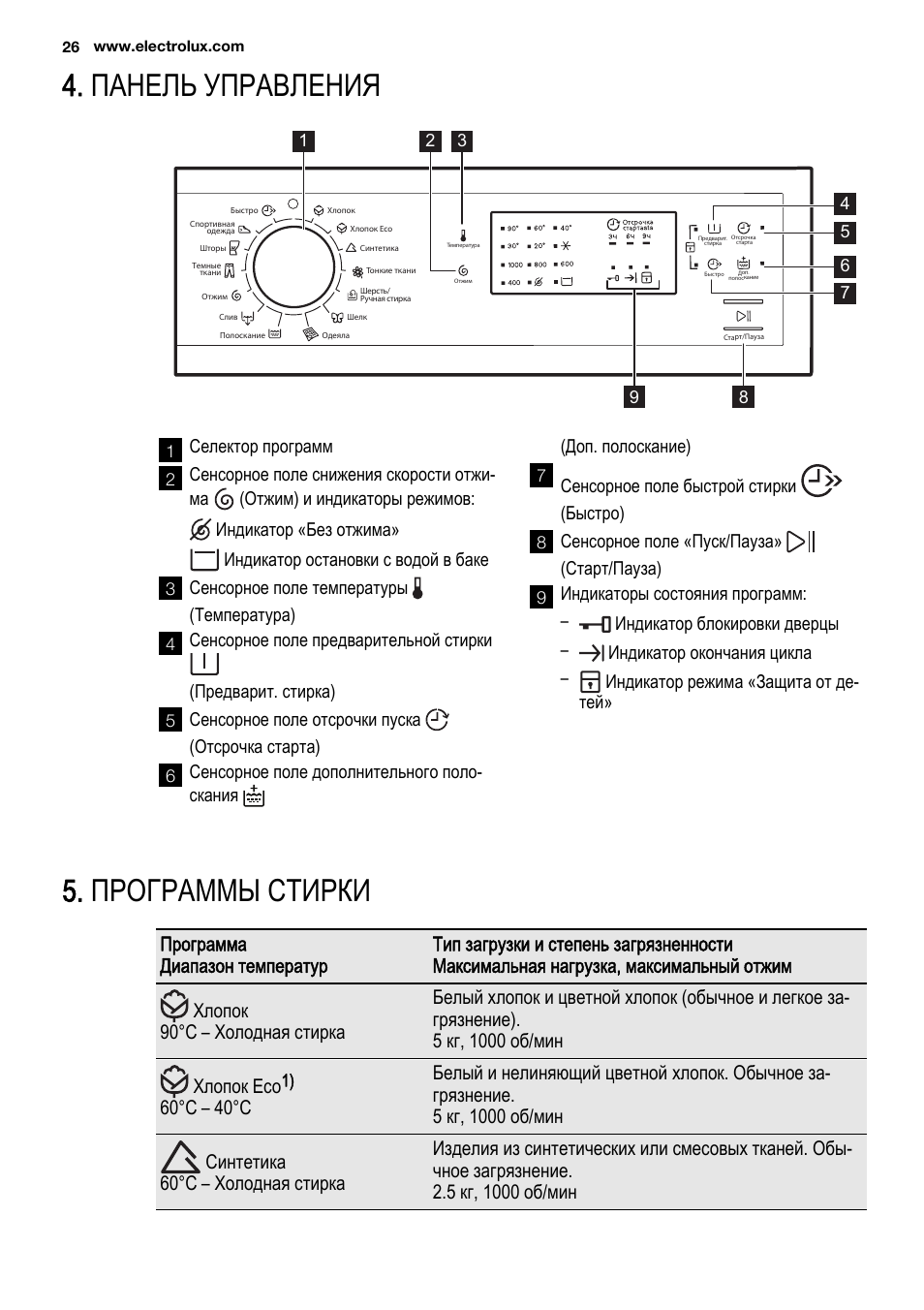 Сервисный режим электролюкс. Панель управления стиральной машины Electrolux. Стиральная машина Electrolux EWS 1020 панель. Панель управления стиральной машины Электролюкс EWS 1020. Стиральная машина Electrolux 1052.