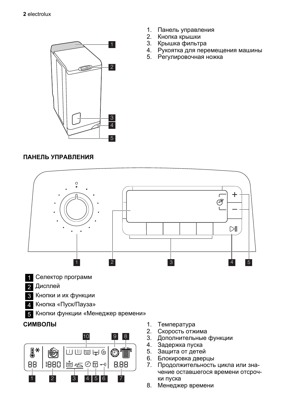 Машинка стиральная Электролюкс с вертикальной загрузкой инструкция