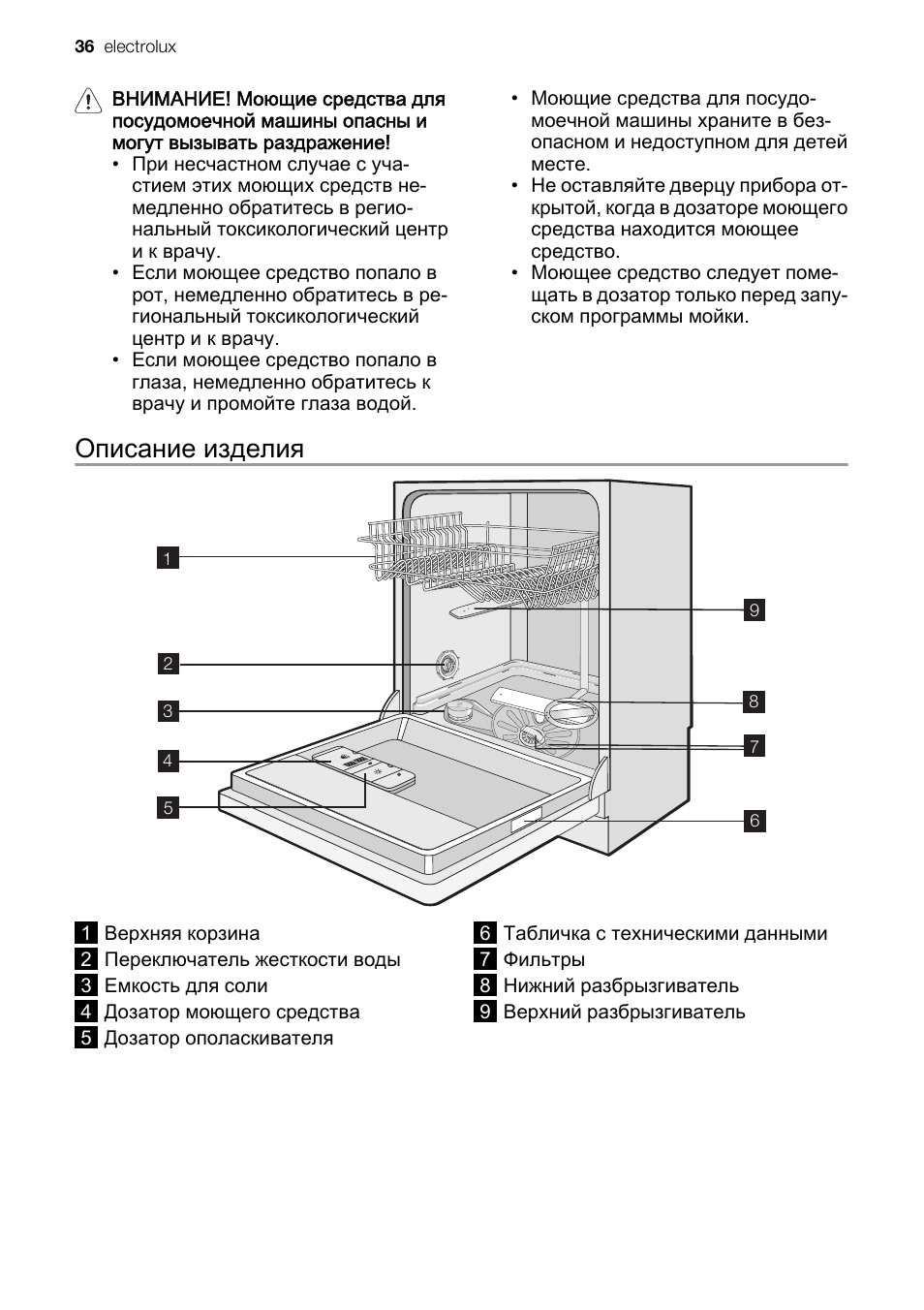 Как пользоваться посудомоечной машиной инструкция