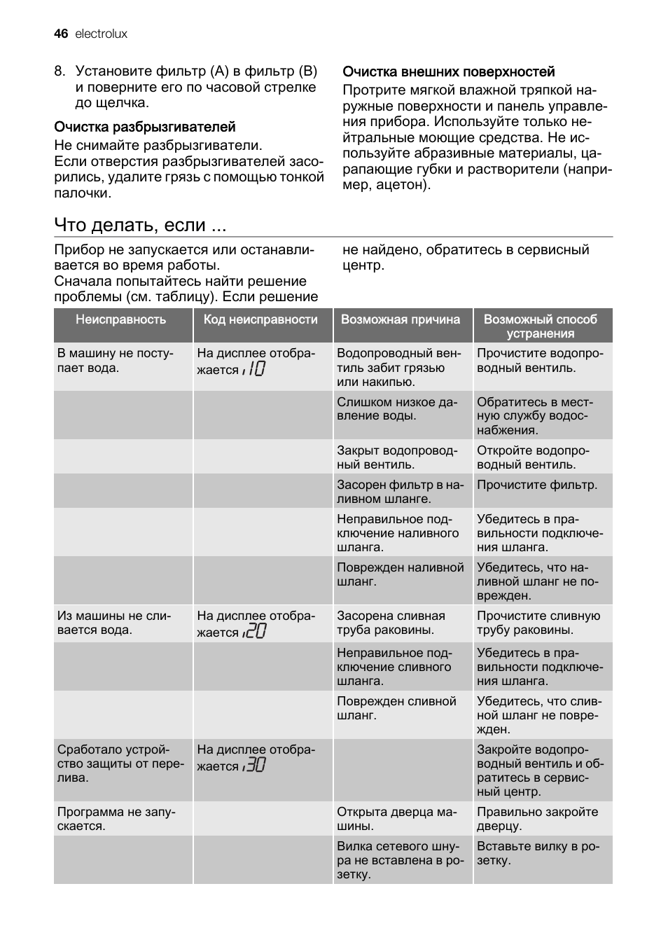 Ошибки электролюкс. Стиральная машина Электролюкс коды ошибок таблица. Коды ошибок посудомойки Электролюкс. Коды ошибок Электролюкс esi65060xr. Коды ошибок посудомоечных машин Электролюкс без дисплея.